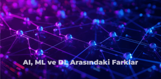 Yapay Zeka ve Makine Öğreniminin Büyük Resmini Keşfedin!